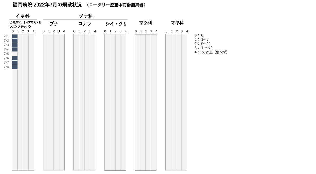 5月 1月 花粉情報 Nho福岡病院 福岡病院 国立病院機構