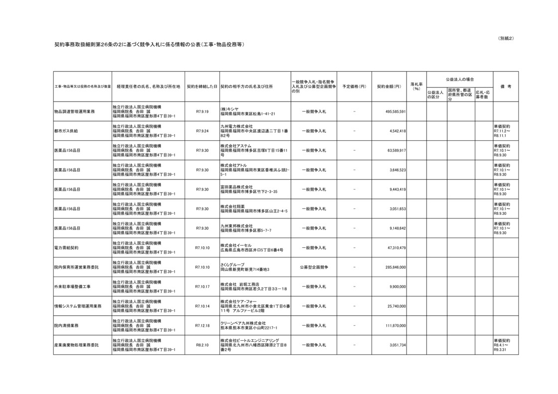 情報の公表　競争入札（工事・物品役務等）R80901のサムネイル